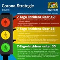 201015_Corona-Ampel_Sport_150x150_Startbild.jpg